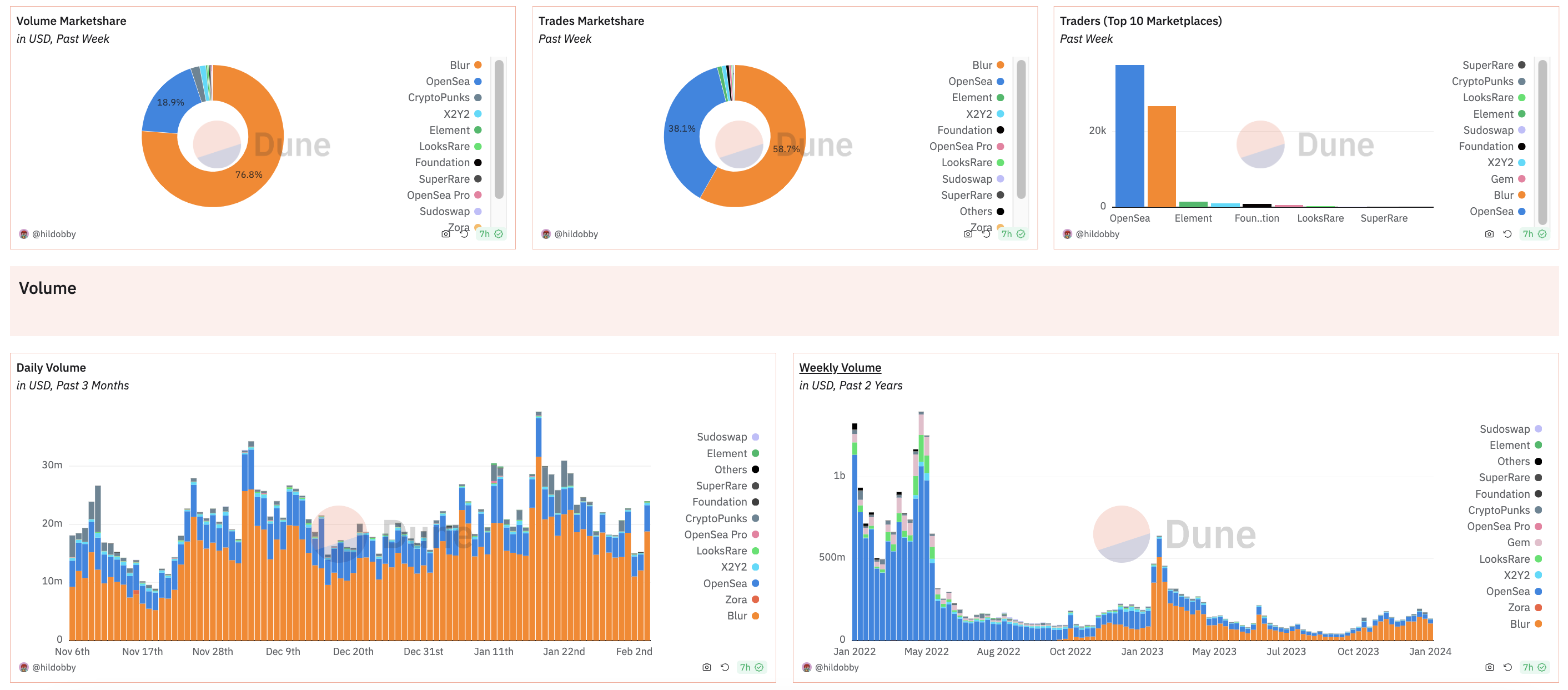 RLC Token Economics Dashboard